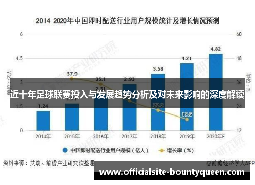 近十年足球联赛投入与发展趋势分析及对未来影响的深度解读