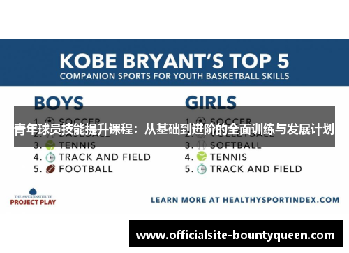 青年球员技能提升课程：从基础到进阶的全面训练与发展计划