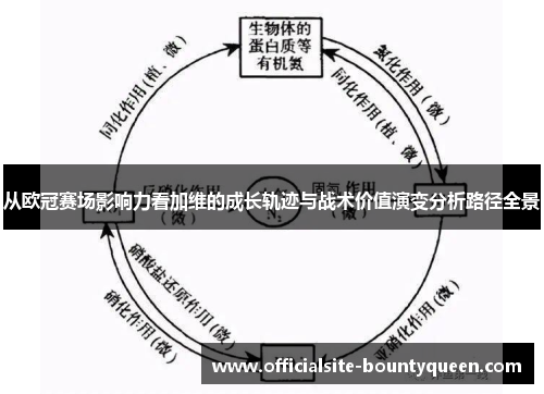 从欧冠赛场影响力看加维的成长轨迹与战术价值演变分析路径全景